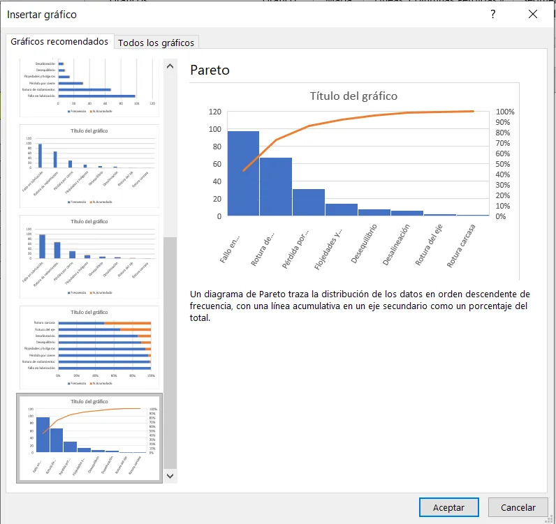 Cuadro de diálogo Insertar gráfico de Excel con el tipo de gráfico Pareto seleccionado entre los gráficos recomendados